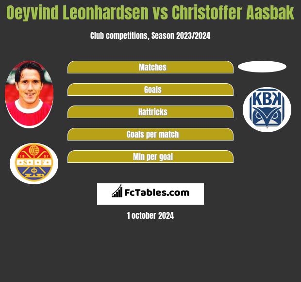 Oeyvind Leonhardsen vs Christoffer Aasbak h2h player stats