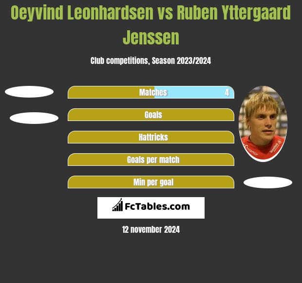 Oeyvind Leonhardsen vs Ruben Yttergaard Jenssen h2h player stats