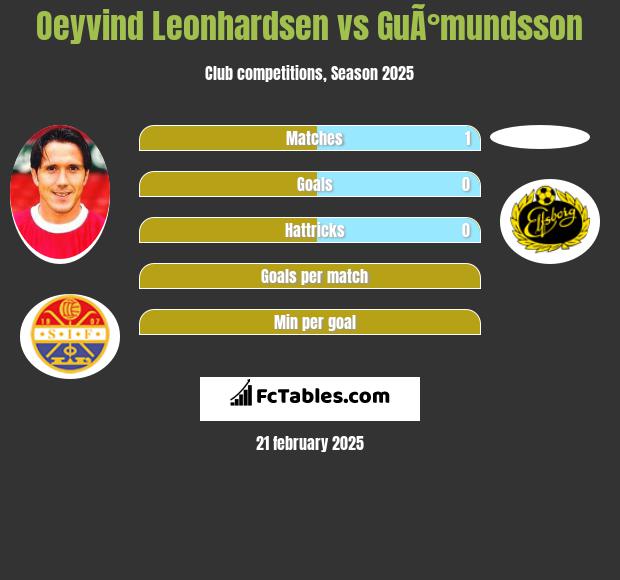 Oeyvind Leonhardsen vs GuÃ°mundsson h2h player stats