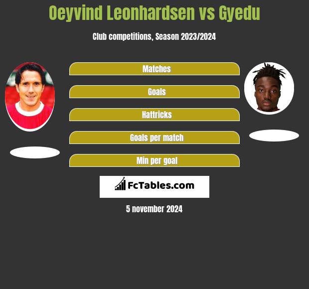 Oeyvind Leonhardsen vs Gyedu h2h player stats