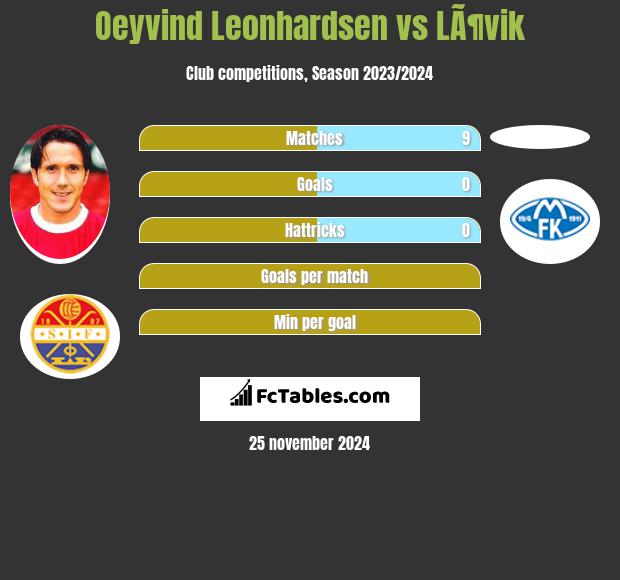 Oeyvind Leonhardsen vs LÃ¶vik h2h player stats