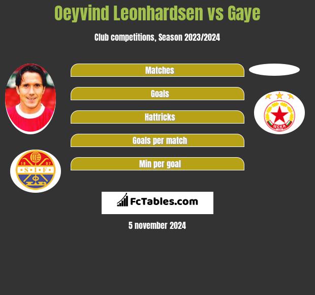 Oeyvind Leonhardsen vs Gaye h2h player stats