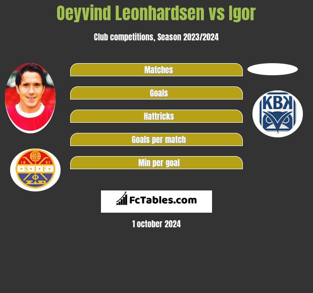 Oeyvind Leonhardsen vs Igor h2h player stats