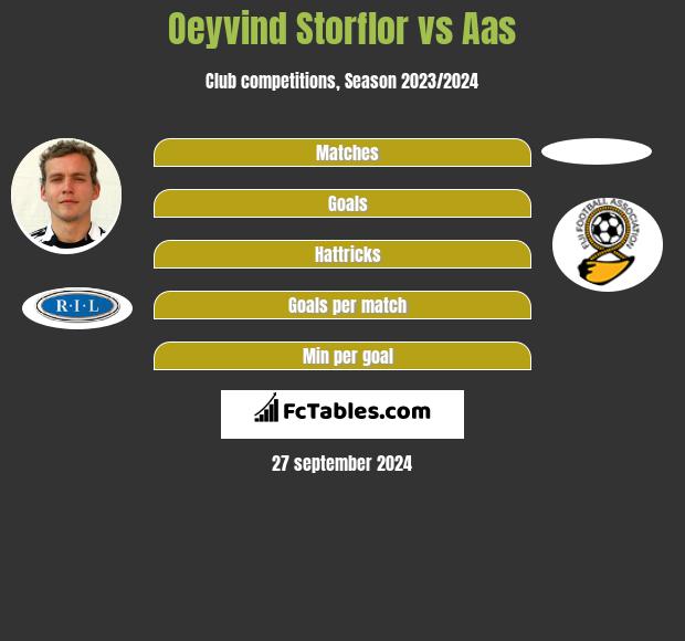 Oeyvind Storflor vs Aas h2h player stats