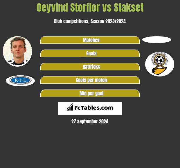 Oeyvind Storflor vs Stakset h2h player stats