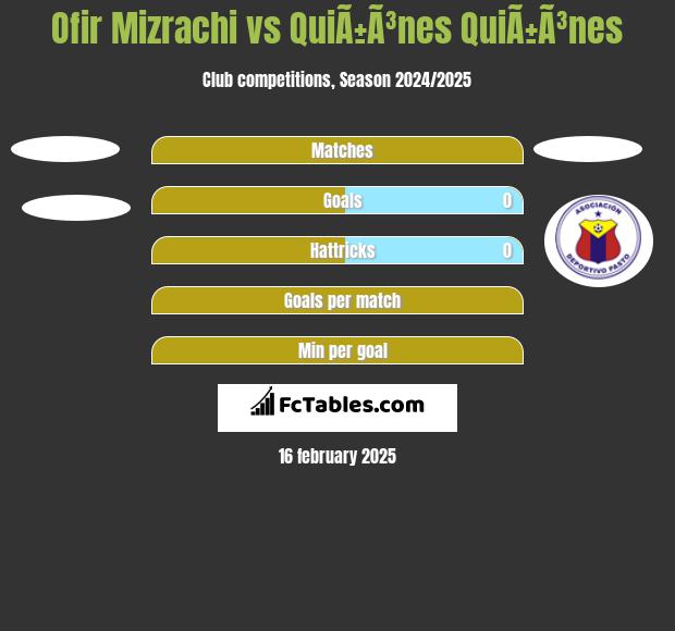 Ofir Mizrachi vs QuiÃ±Ã³nes QuiÃ±Ã³nes h2h player stats