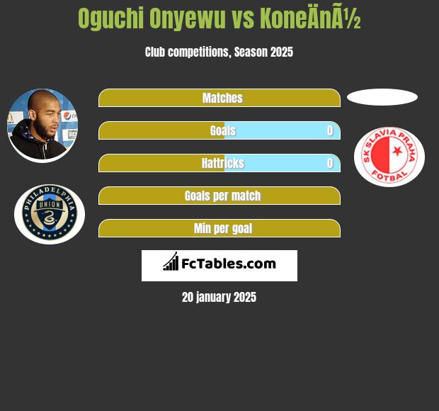 Oguchi Onyewu vs KoneÄnÃ½ h2h player stats