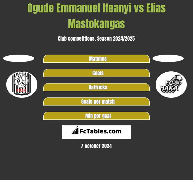 Ogude Emmanuel Ifeanyi vs Elias Mastokangas h2h player stats