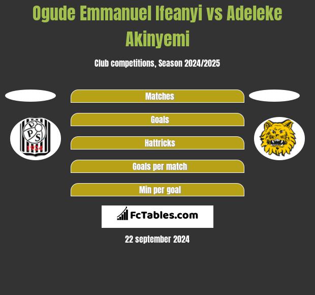 Ogude Emmanuel Ifeanyi vs Adeleke Akinyemi h2h player stats