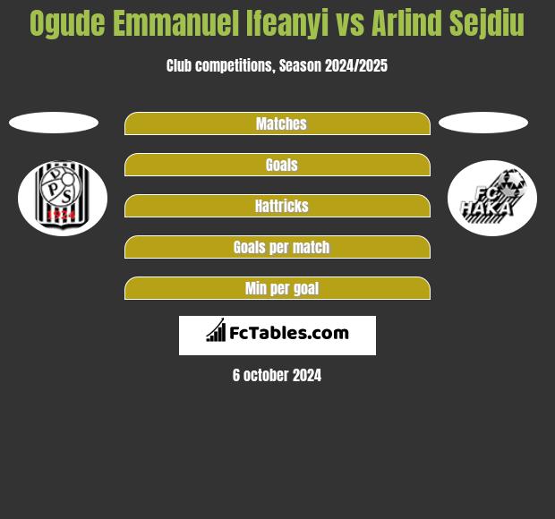 Ogude Emmanuel Ifeanyi vs Arlind Sejdiu h2h player stats