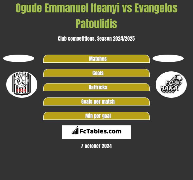 Ogude Emmanuel Ifeanyi vs Evangelos Patoulidis h2h player stats