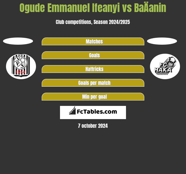 Ogude Emmanuel Ifeanyi vs BaÄanin h2h player stats