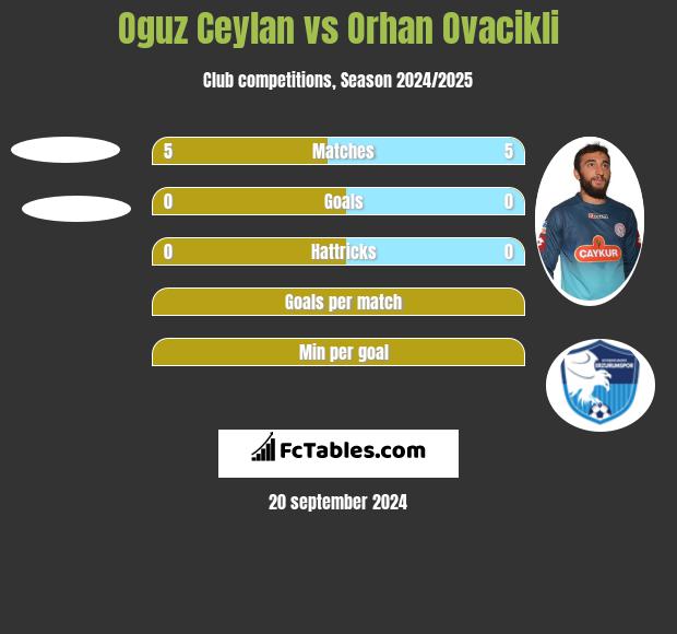 Oguz Ceylan vs Orhan Ovacikli h2h player stats