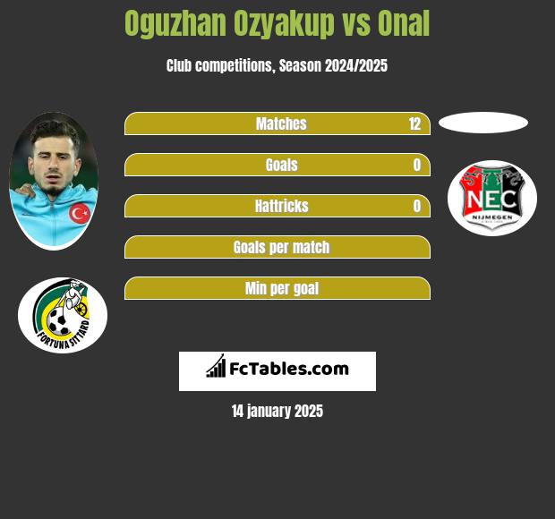 Oguzhan Ozyakup vs Onal h2h player stats