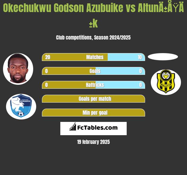 Okechukwu Godson Azubuike vs AltunÄ±ÅŸÄ±k h2h player stats