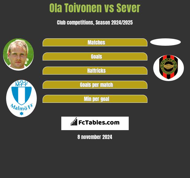 Ola Toivonen vs Sever h2h player stats