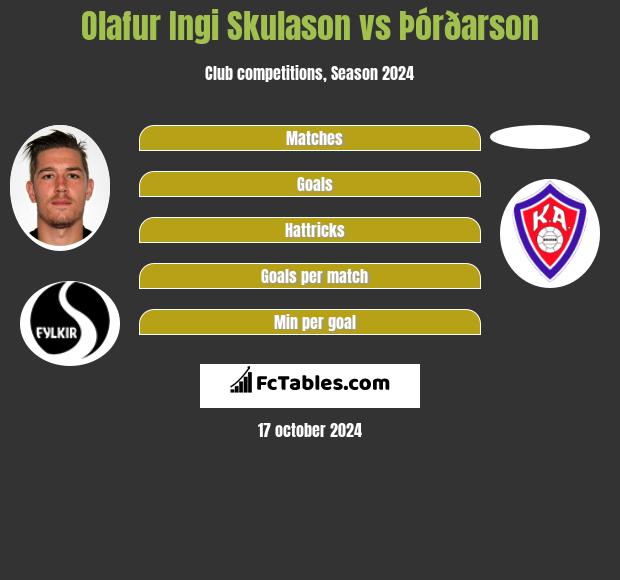 Olafur Ingi Skulason vs Þórðarson h2h player stats