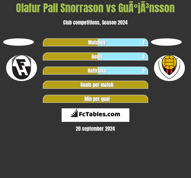 Olafur Pall Snorrason vs GuÃ°jÃ³nsson h2h player stats