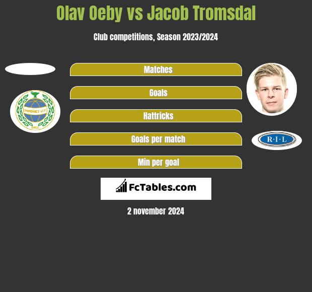 Olav Oeby vs Jacob Tromsdal h2h player stats