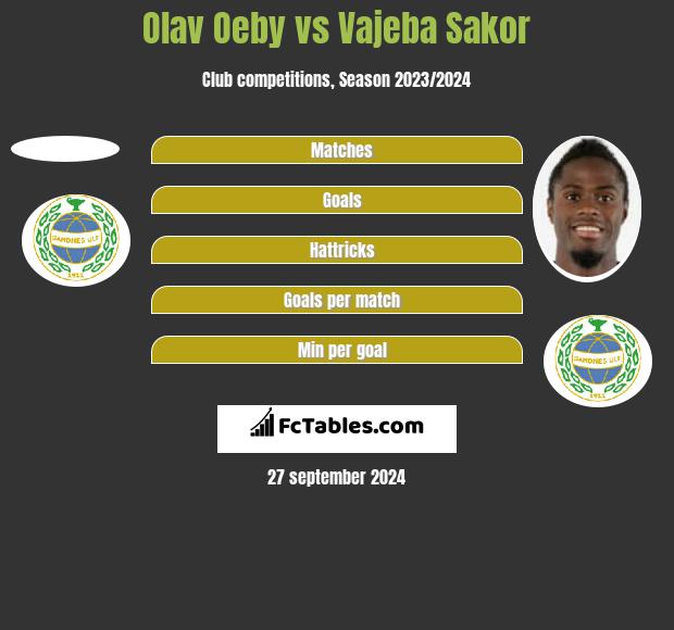 Olav Oeby vs Vajeba Sakor h2h player stats