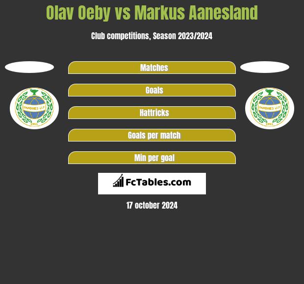 Olav Oeby vs Markus Aanesland h2h player stats