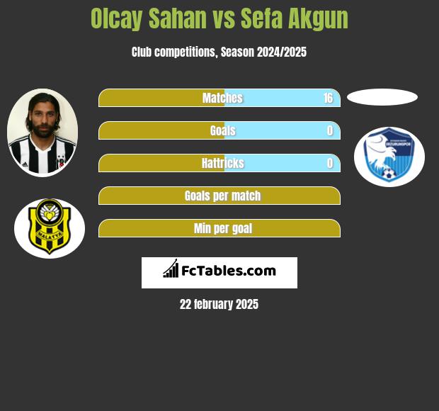 Olcay Sahan vs Sefa Akgun h2h player stats