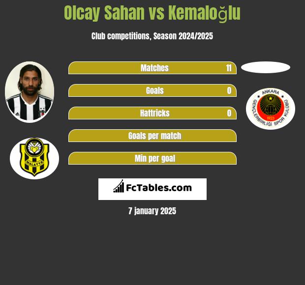 Olcay Sahan vs Kemaloğlu h2h player stats