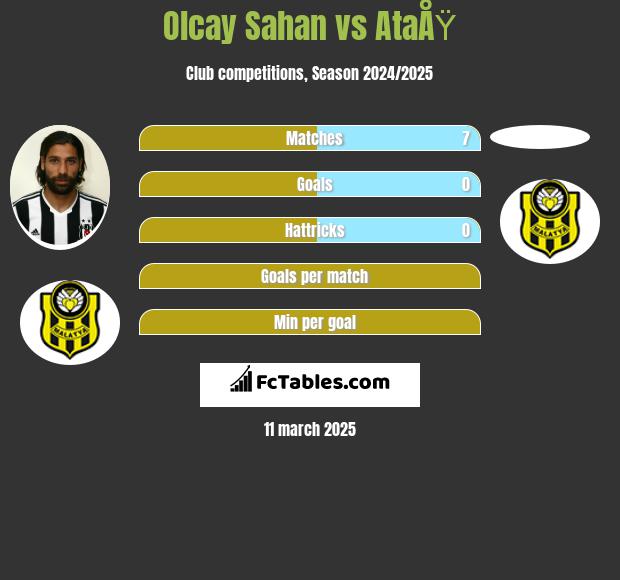 Olcay Sahan vs AtaÅŸ h2h player stats