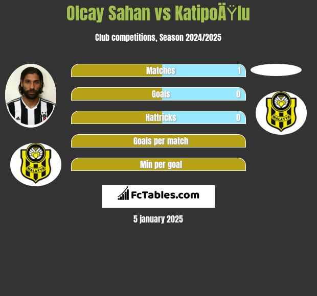 Olcay Sahan vs KatipoÄŸlu h2h player stats