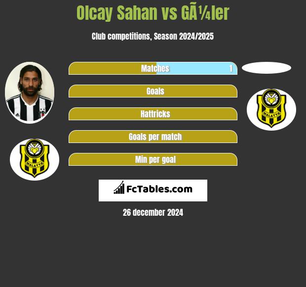 Olcay Sahan vs GÃ¼ler h2h player stats