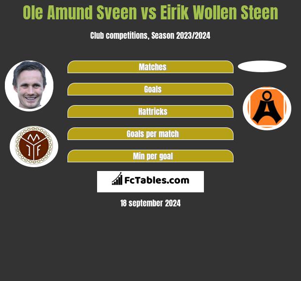 Ole Amund Sveen vs Eirik Wollen Steen h2h player stats