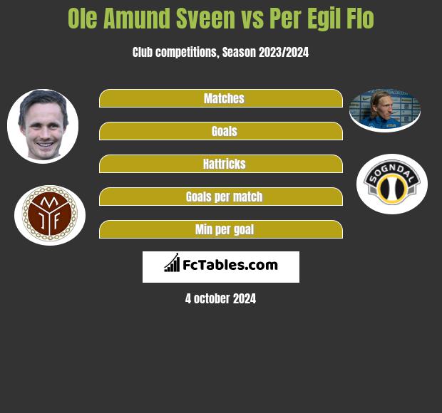 Ole Amund Sveen vs Per Egil Flo h2h player stats