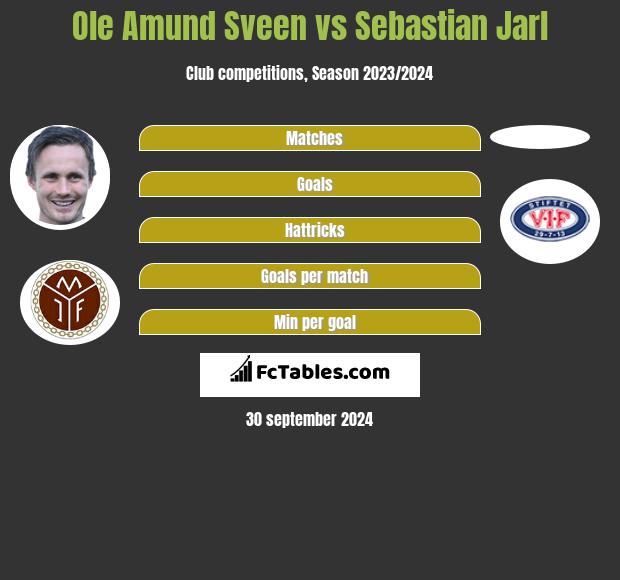 Ole Amund Sveen vs Sebastian Jarl h2h player stats