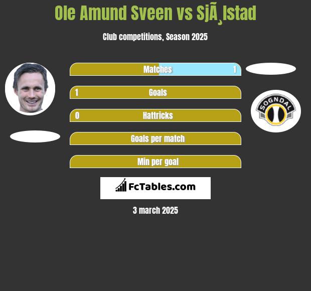 Ole Amund Sveen vs SjÃ¸lstad h2h player stats