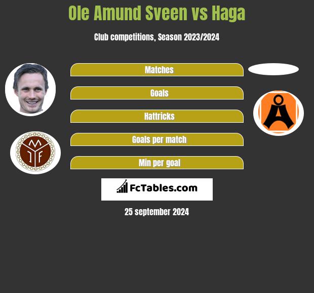 Ole Amund Sveen vs Haga h2h player stats