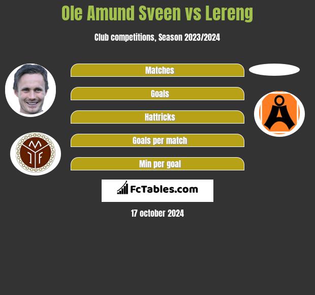 Ole Amund Sveen vs Lereng h2h player stats