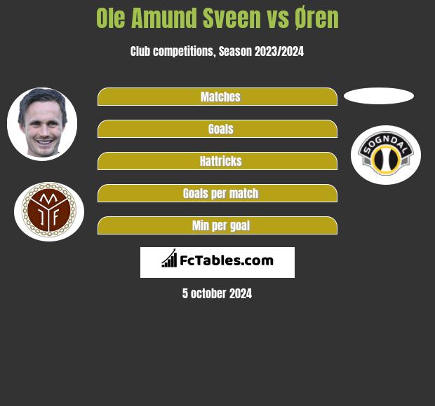 Ole Amund Sveen vs Øren h2h player stats