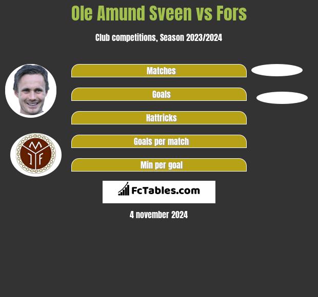 Ole Amund Sveen vs Fors h2h player stats