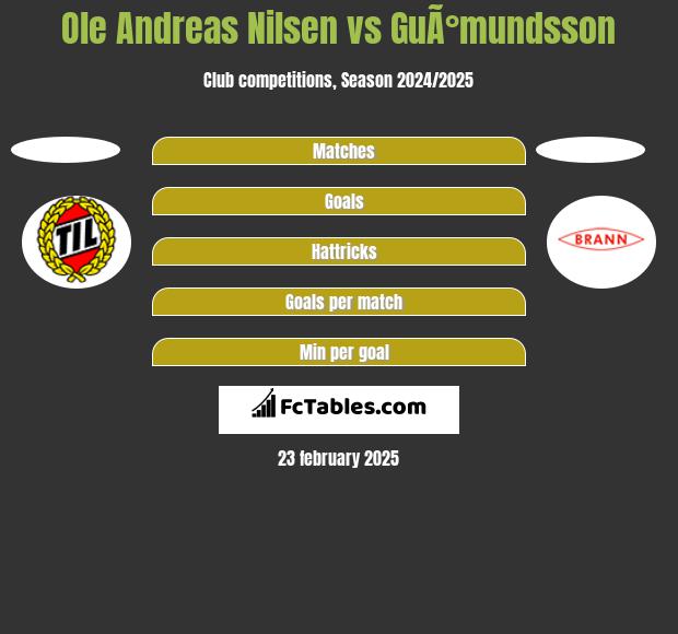 Ole Andreas Nilsen vs GuÃ°mundsson h2h player stats