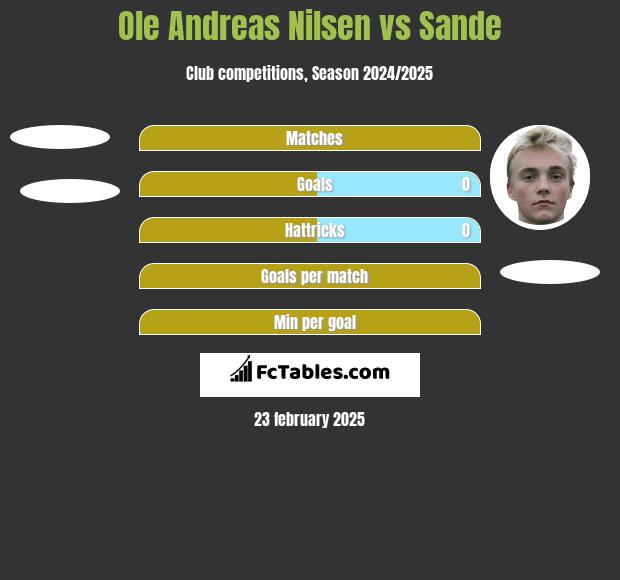 Ole Andreas Nilsen vs Sande h2h player stats