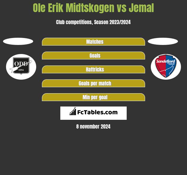 Ole Erik Midtskogen vs Jemal h2h player stats