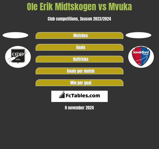 Ole Erik Midtskogen vs Mvuka h2h player stats