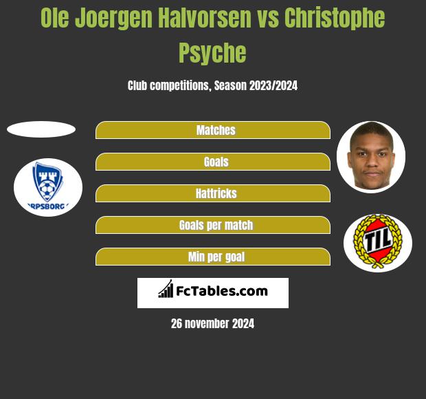 Ole Joergen Halvorsen vs Christophe Psyche h2h player stats