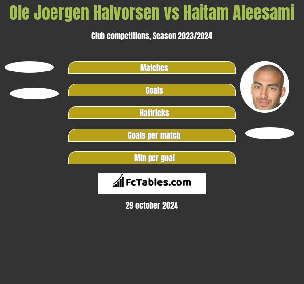 Ole Joergen Halvorsen vs Haitam Aleesami h2h player stats