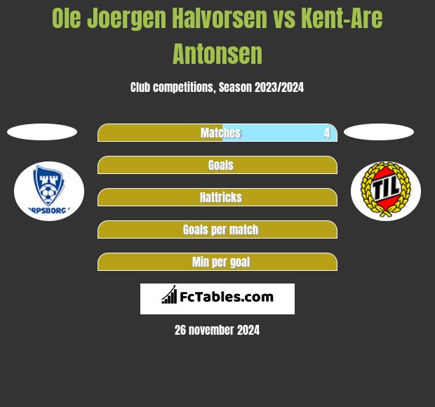 Ole Joergen Halvorsen vs Kent-Are Antonsen h2h player stats