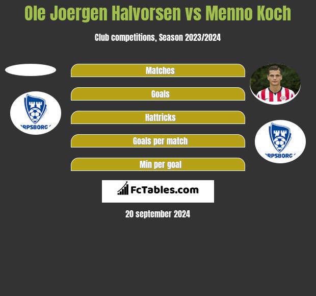 Ole Joergen Halvorsen vs Menno Koch h2h player stats