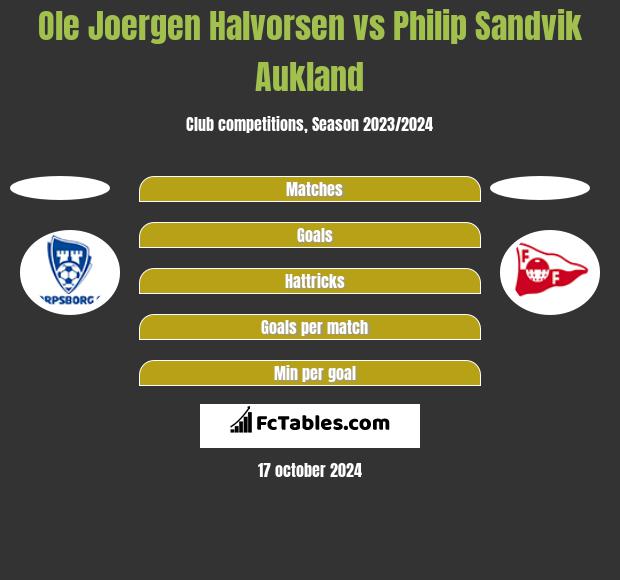 Ole Joergen Halvorsen vs Philip Sandvik Aukland h2h player stats