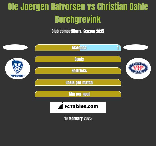 Ole Joergen Halvorsen vs Christian Dahle Borchgrevink h2h player stats