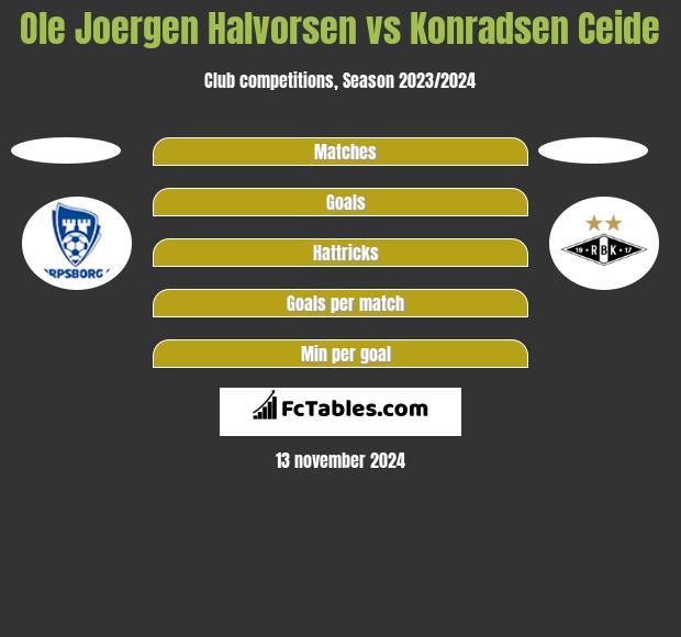 Ole Joergen Halvorsen vs Konradsen Ceide h2h player stats