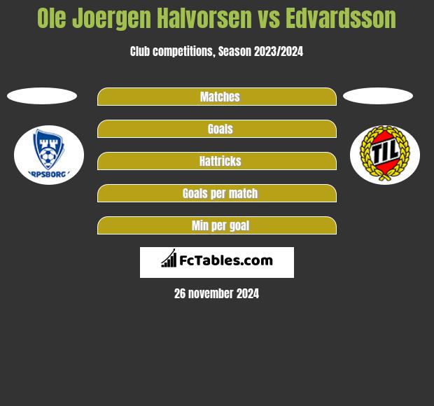 Ole Joergen Halvorsen vs Edvardsson h2h player stats